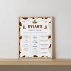 First Rodeo Birthday Milestone Sign, First Rodeo Cowboy 1st Birthday Milestone Board, Milestone Poster Printable, Baby First Year 8539